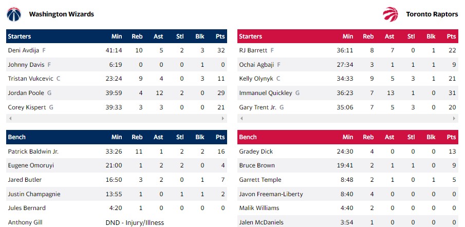 ΡΑΠΤΟΡΣ ΓΟΥΙΖΑΡΝΤΣ