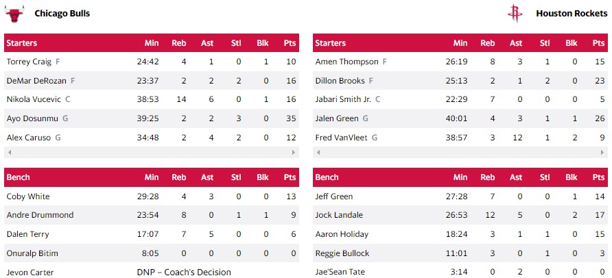 ΡΟΚΕΤΣ ΜΠΟΥΛΣ