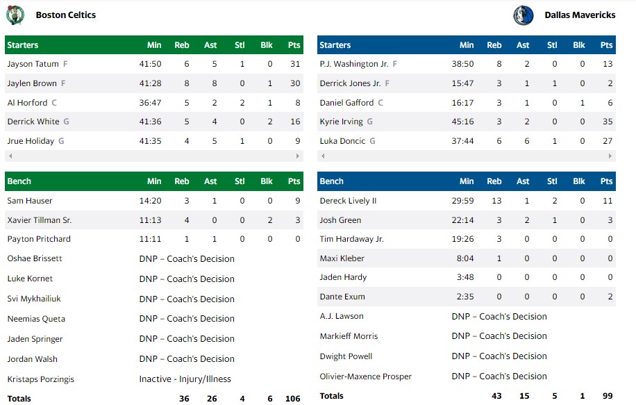 ΣΕΛΤΙΚΣ ΜΑΒΣ