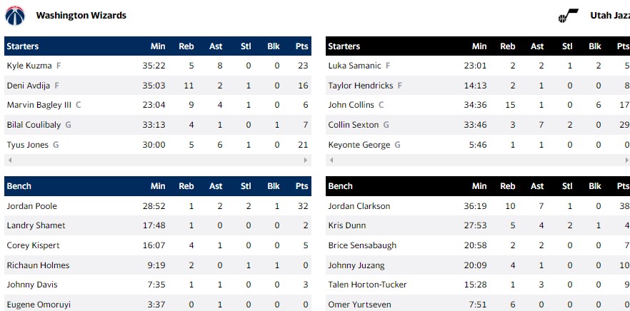 ΤΖΑΖ ΓΟΥΙΖΑΡΝΤΣ