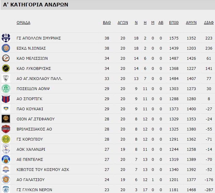 20 ΒΑΘΜΟΛΟΓΙΑ ΕΣΚΑ ΑΝΔΡΩΝ