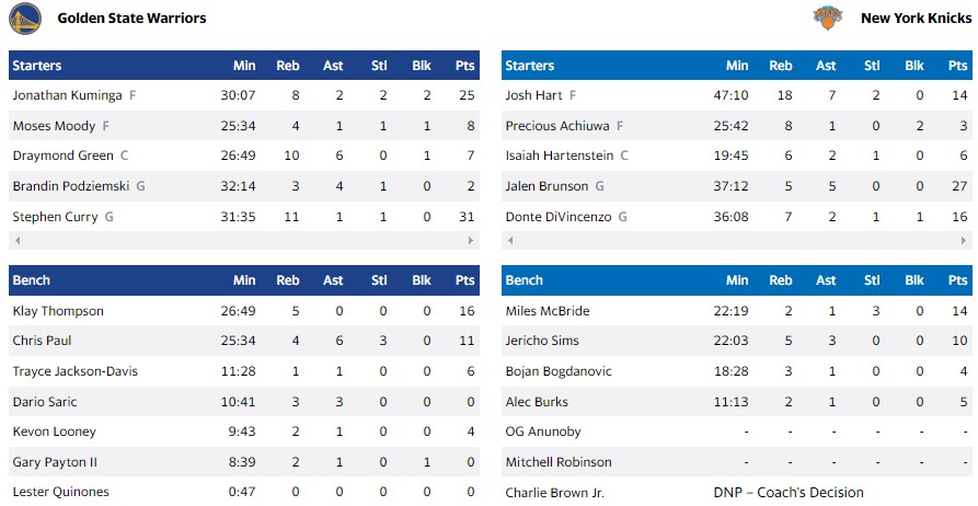 ΝΙΚΣ ΓΟΥΟΡΙΟΡΣ