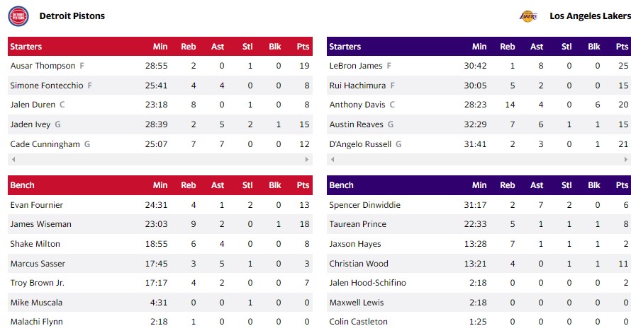 ΠΙΣΤΟΝΣ ΛΕΪΚΕΡΣ