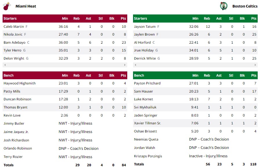 ΣΕΛΤΙΚΣ ΧΙΤ