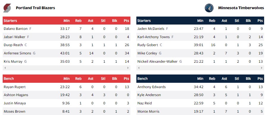 ΤΙΜΠΕΡΓΟΥΛΒΣ ΜΠΛΕΪΖΕΡΣ