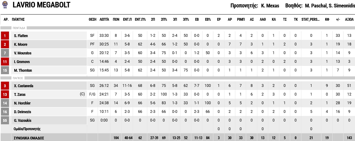 Messenger creation 2ff2611d 8692 47be aaca bc25400b4de1