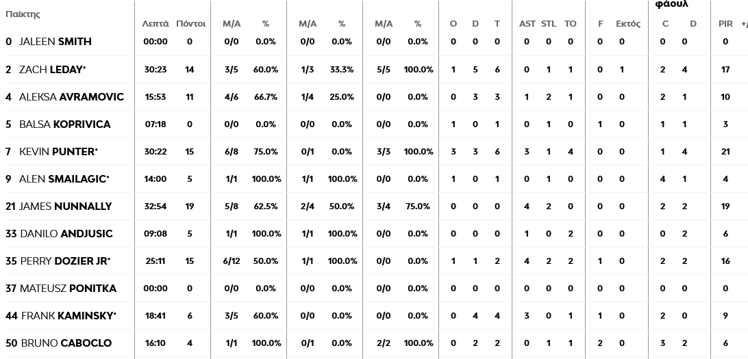 Screenshot 2024 04 05 at 00 13 00 ALBA Berlin vs Partizan Mozzart Bet Belgrade 2024 04 04 21 30 EuroLeague