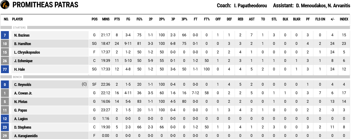 Screenshot 2024 04 13 at 22 33 26 FIBA LiveStats