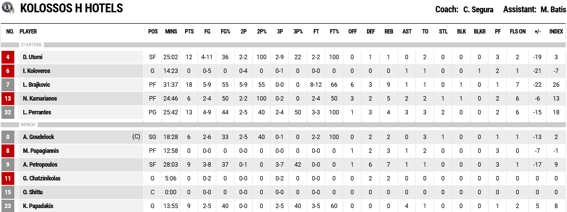 Screenshot 2024 04 13 at 22 33 40 FIBA LiveStats