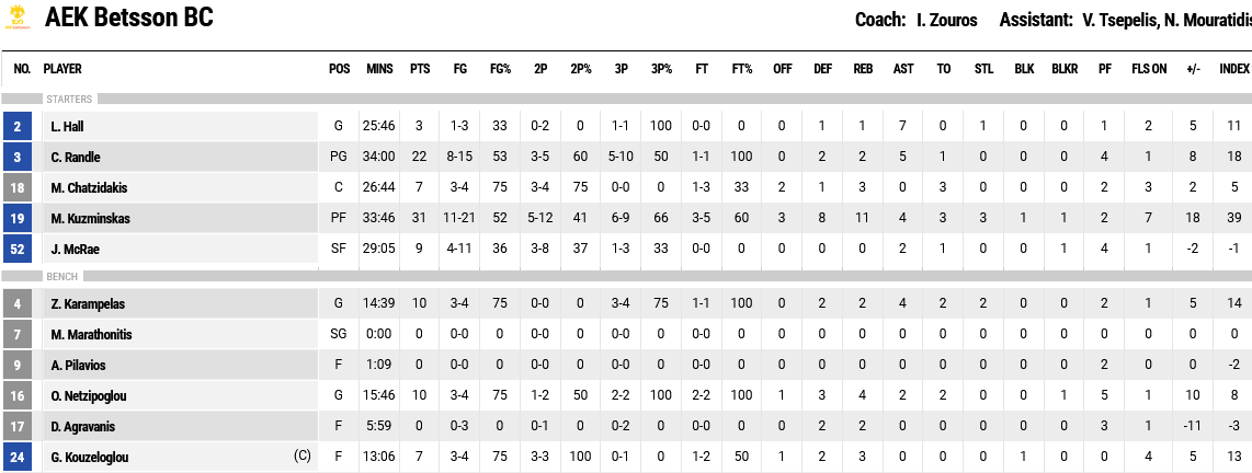 Screenshot 2024 04 21 at 19 31 31 FIBA LiveStats