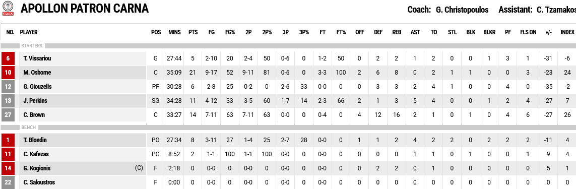 Screenshot 2024 04 21 at 22 51 03 FIBA LiveStats