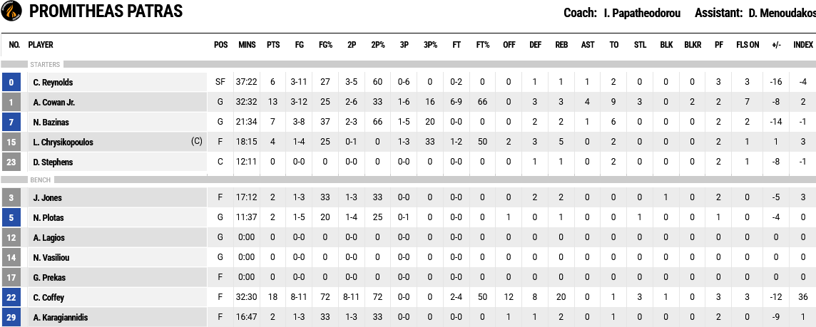 Screenshot 2023 12 24 at 22 18 12 FIBA LiveStats