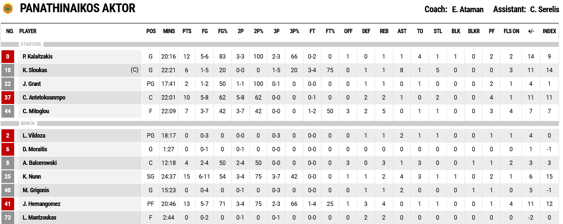 Screenshot 2023 12 24 at 22 18 22 FIBA LiveStats