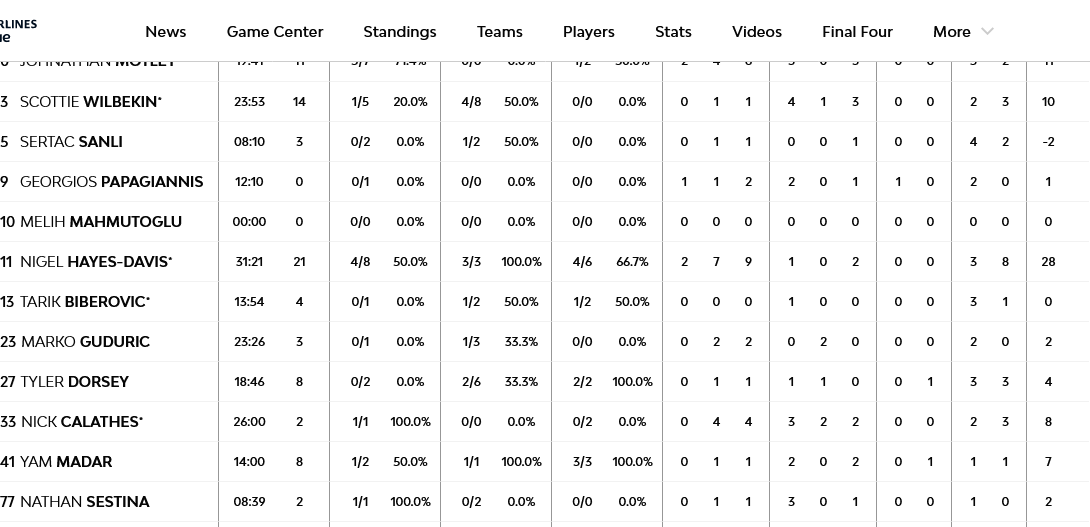 Screenshot 2024 01 02 at 22 00 05 Fenerbahce Beko Istanbul vs Crvena Zvezda Meridianbet Belgrade 2 January 2024 19 45 EuroLeague