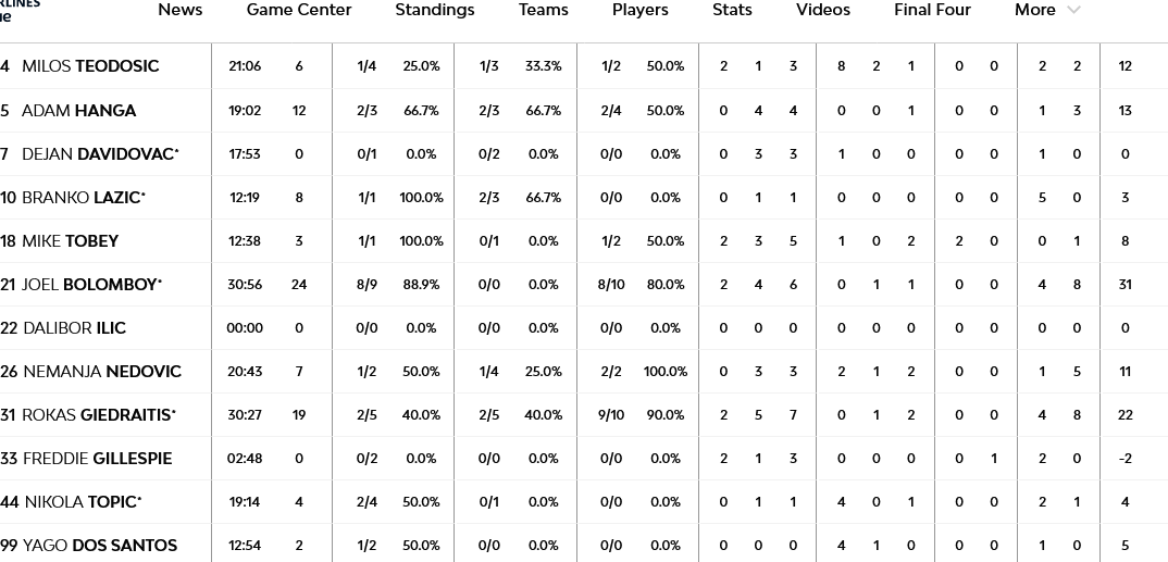 Screenshot 2024 01 02 at 22 03 49 Fenerbahce Beko Istanbul vs Crvena Zvezda Meridianbet Belgrade 2 January 2024 19 45 EuroLeague