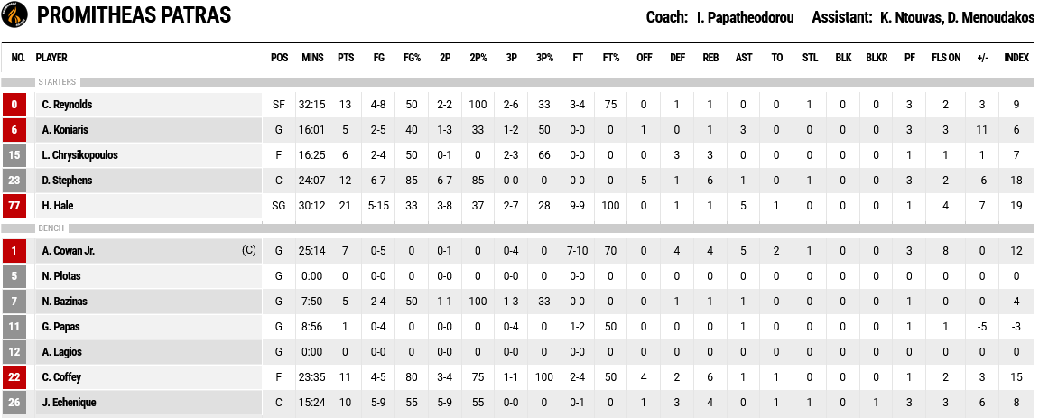 Screenshot 2024 03 09 at 22 36 39 FIBA LiveStats