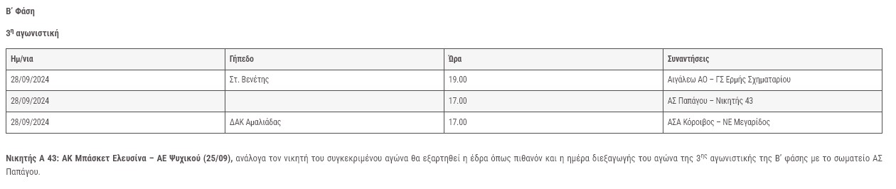 ΚΥΠΕΛΛΟ ΑΝΔΡΩΝ Β ΦΑΣΗ