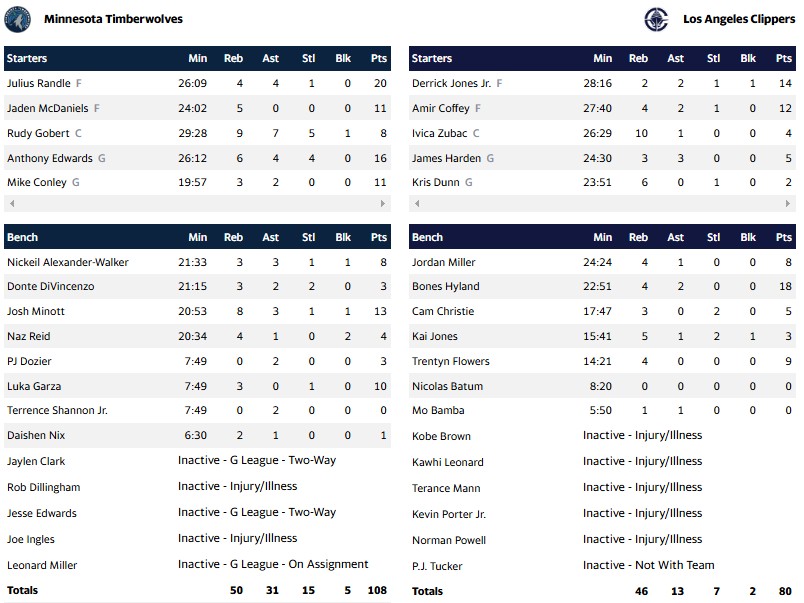 ΚΛΙΠΕΡΣ ΓΟΥΛΒΣ