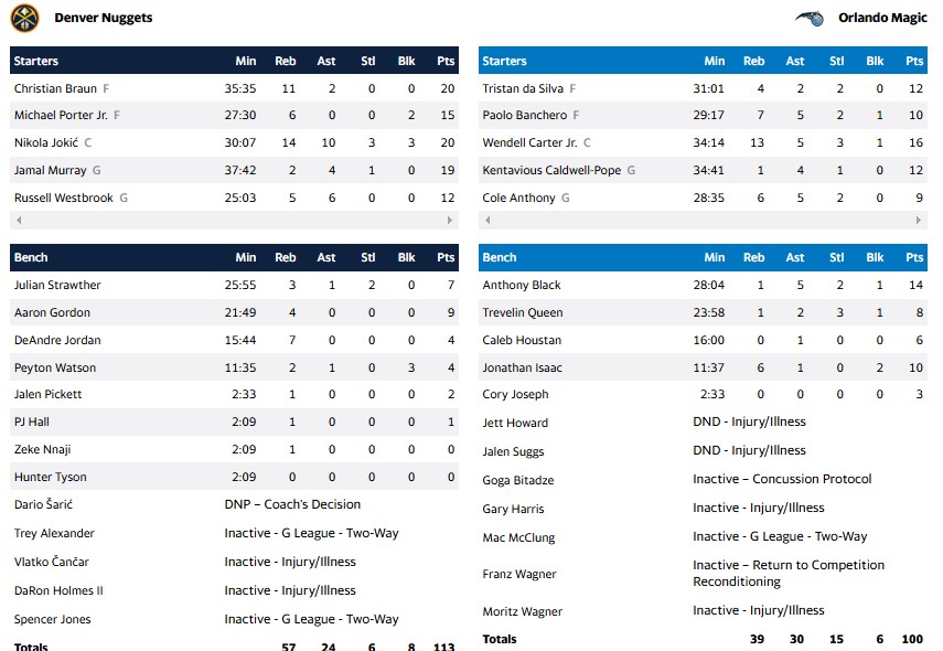 ΜΑΤΖΙΚ ΝΑΓΚΕΤΣ