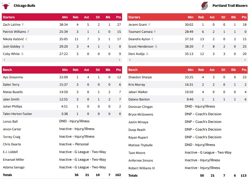 ΜΠΛΕΪΖΕΡΣ ΜΠΟΥΛΣ