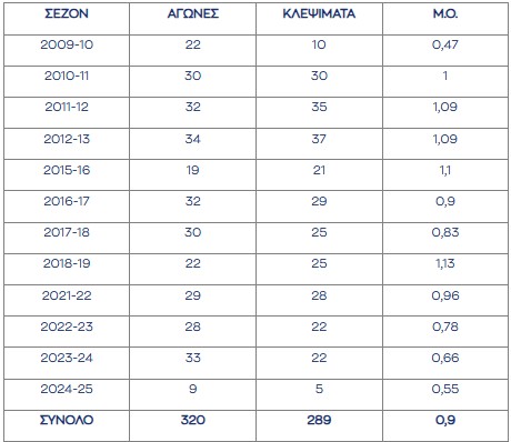 ΠΑΠΚΛΕΨΙΜΑΤΑ