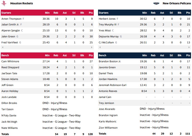 ΠΕΛΙΚΑΝΣ ΡΟΚΕΤΣ