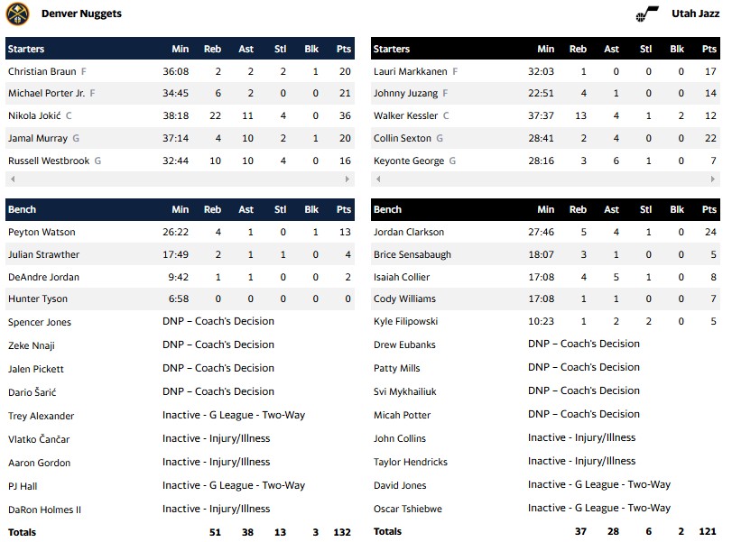 ΤΖΑΖ ΝΑΓΚΕΤΣ