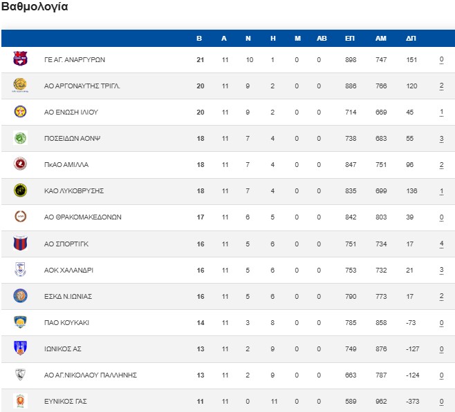 11η Α ΕΣΚΑ ΑΝΔΡΩΝ