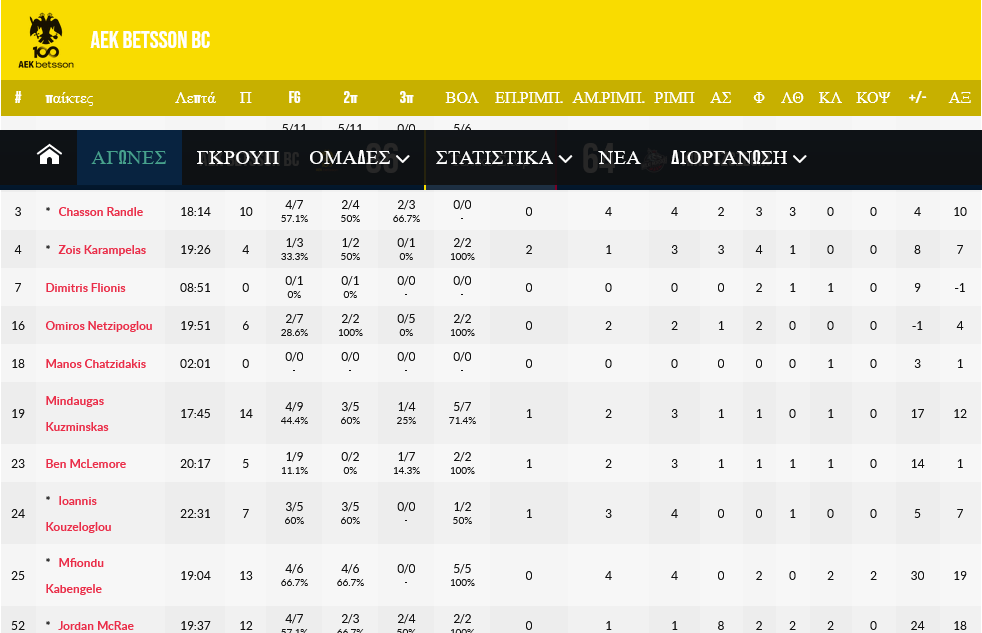 Screenshot 2023 11 22 at 22 06 24 AEK BETSSON BC v King Szczecin boxscore Basketball Champions League 2024 22 Νοέμβριος FIBA.basketball