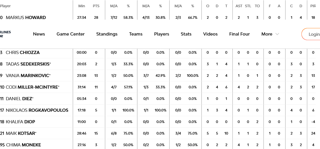 Screenshot 2023 12 06 at 23 36 51 Baskonia Vitoria Gasteiz vs Fenerbahce Beko Istanbul 6 December 2023 21 30 EuroLeague