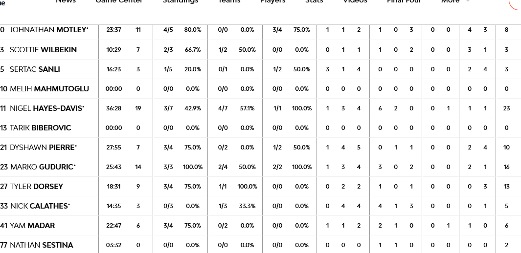 Screenshot 2023 12 06 at 23 37 05 Baskonia Vitoria Gasteiz vs Fenerbahce Beko Istanbul 6 December 2023 21 30 EuroLeague