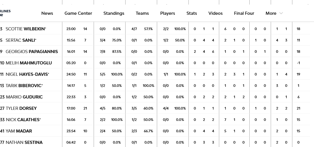 Screenshot 2024 01 04 at 21 42 12 Fenerbahce Beko Istanbul vs Maccabi Playtika Tel Aviv 4 January 2024 19 45 EuroLeague