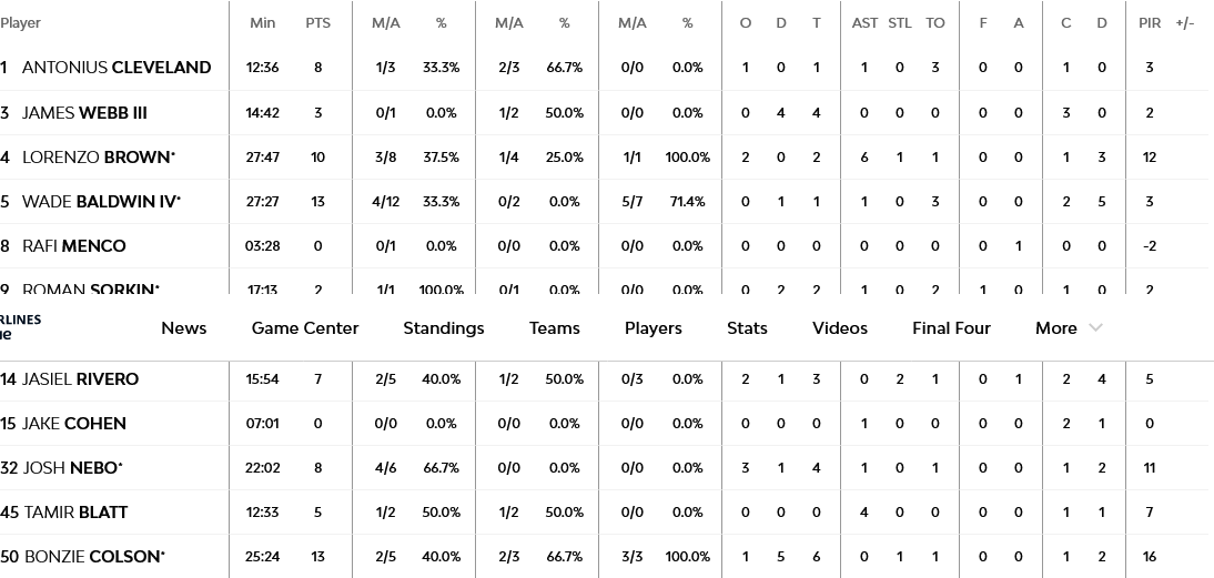 Screenshot 2024 01 04 at 21 42 29 Fenerbahce Beko Istanbul vs Maccabi Playtika Tel Aviv 4 January 2024 19 45 EuroLeague
