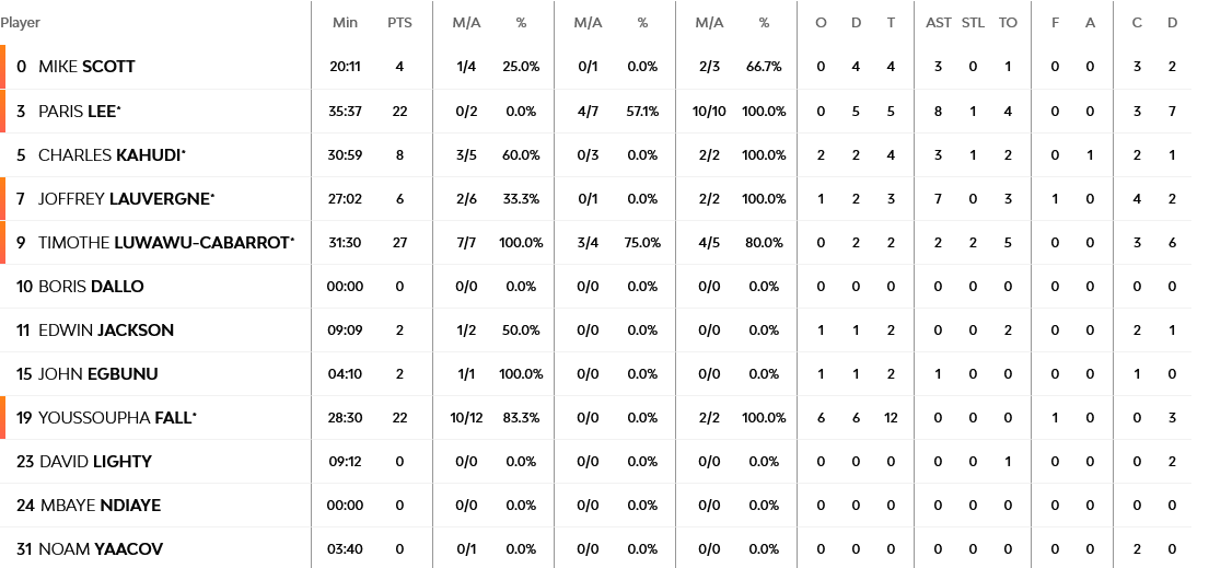 Screenshot 2024 01 04 at 23 18 20 LDLC ASVEL Villeurbanne vs Zalgiris Kaunas 4 January 2024 21 00 EuroLeague