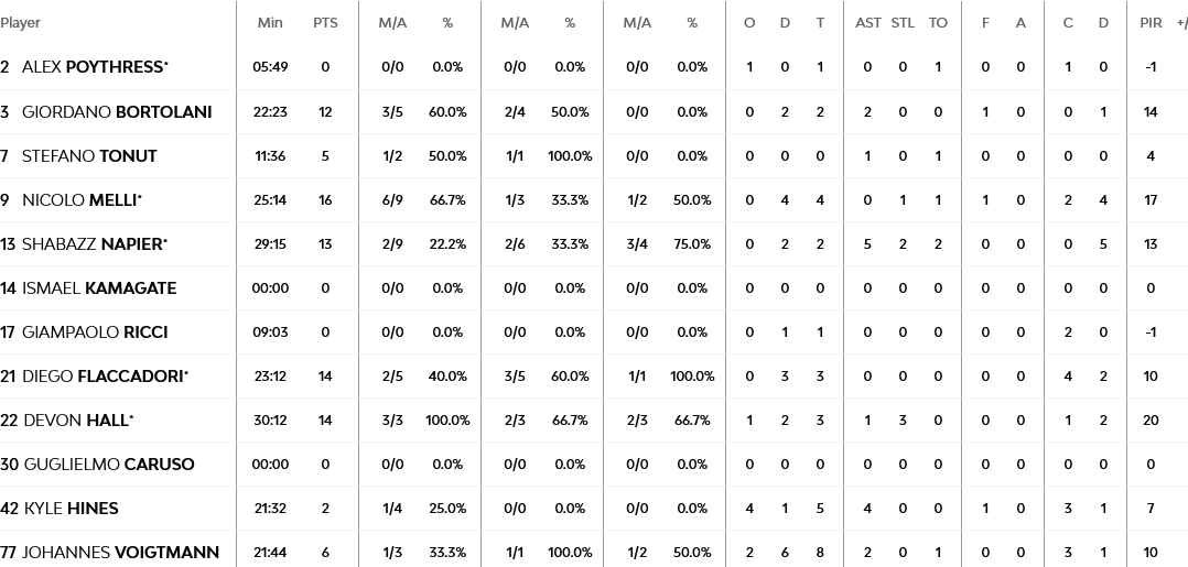 Screenshot 2024 01 10 at 00 00 39 EA7 Emporio Armani Milan vs ALBA Berlin 9 January 2024 21 30 EuroLeague
