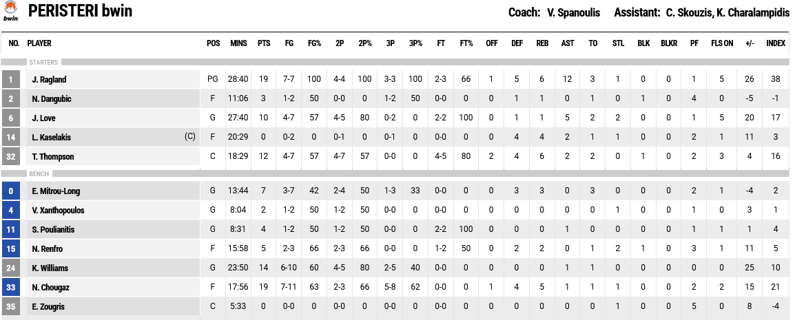 Screenshot 2024 01 27 at 21 28 24 FIBA LiveStats