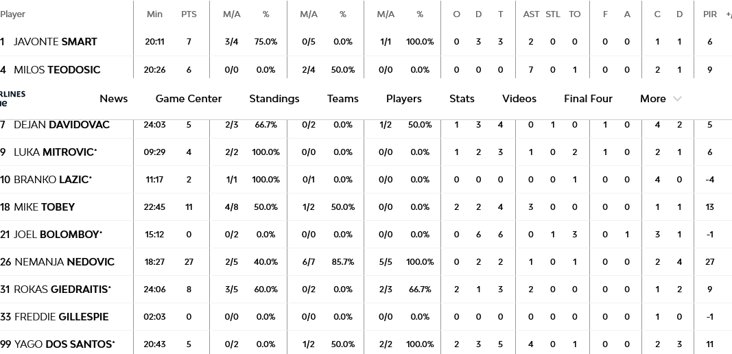 Screenshot 2024 01 30 at 23 07 25 Crvena Zvezda Meridianbet Belgrade vs Valencia Basket 30 January 2024 21 00 EuroLeague