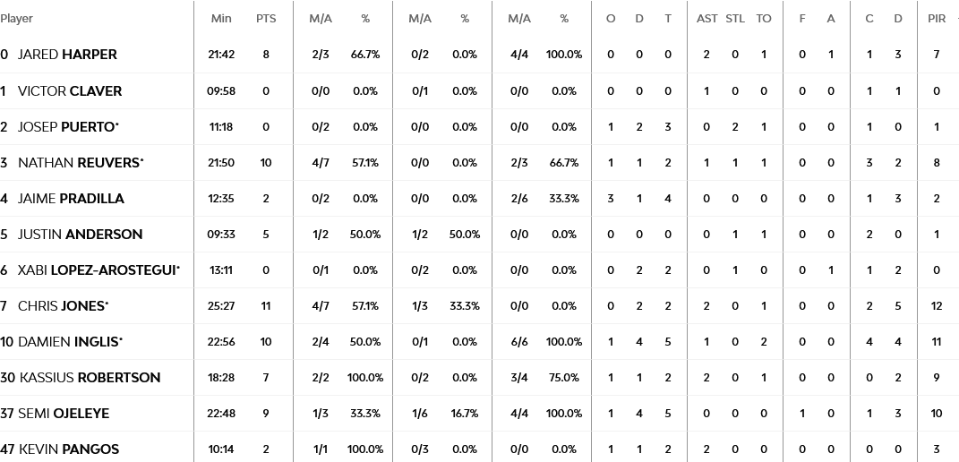 Screenshot 2024 01 30 at 23 07 41 Crvena Zvezda Meridianbet Belgrade vs Valencia Basket 30 January 2024 21 00 EuroLeague