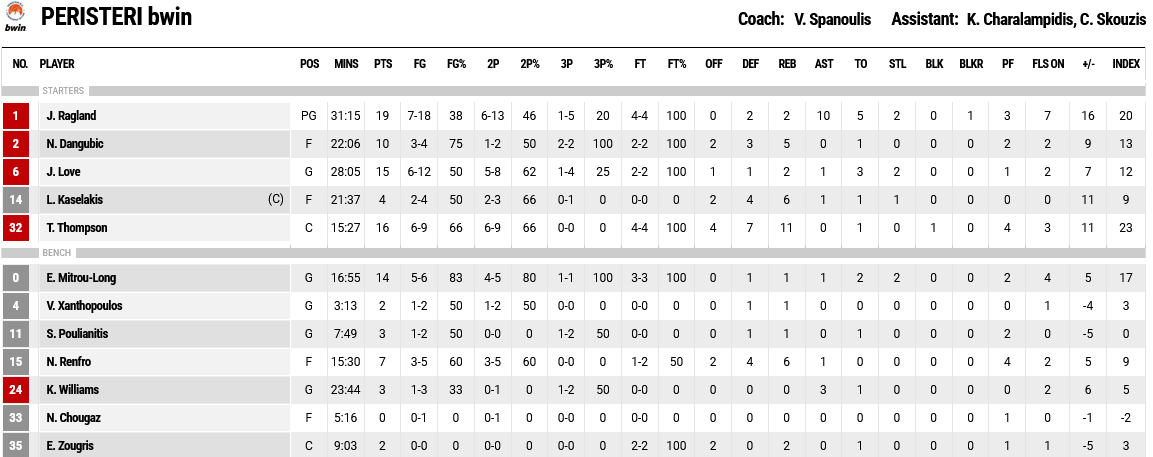 Screenshot 2024 02 04 at 22 37 59 FIBA LiveStats