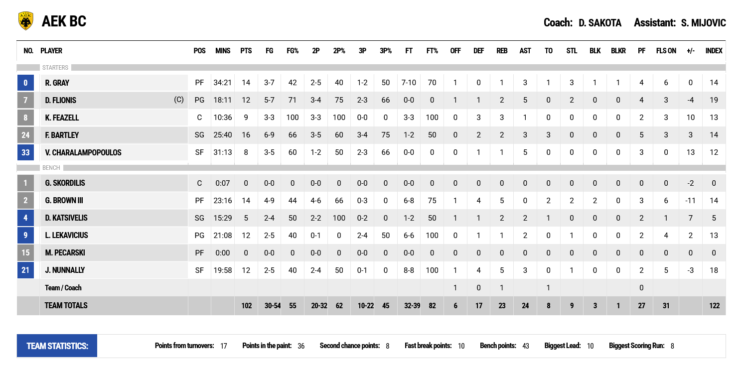 aek-arhs-aek-g3.png