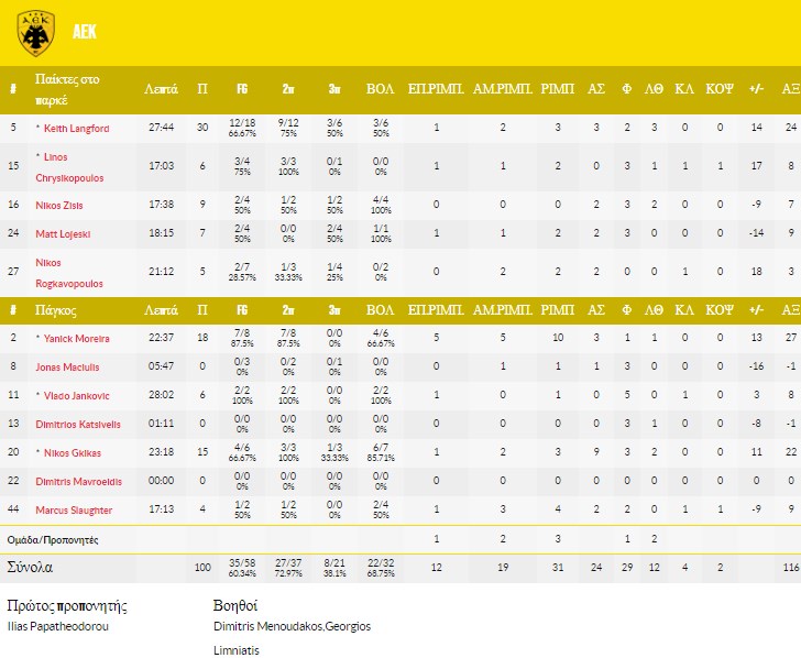 aek champions league