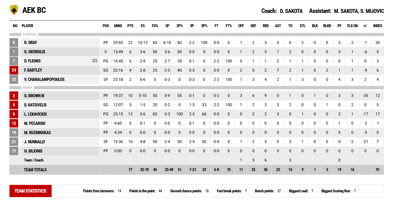 osfp-aek-aek-g1.png