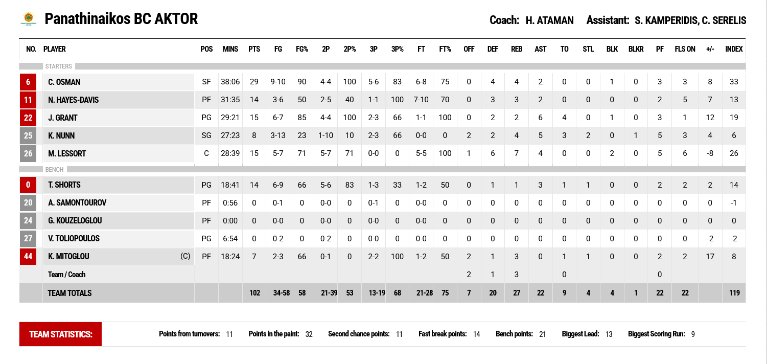 paok-pao-pao-g2.png