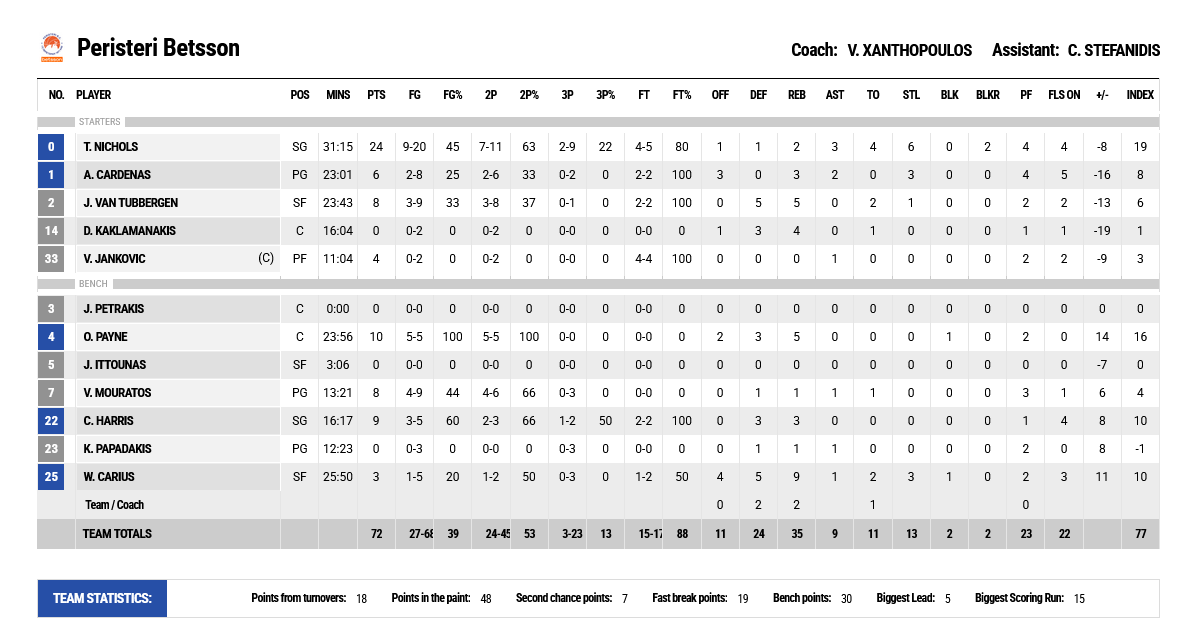 per-paok-per-g2.png
